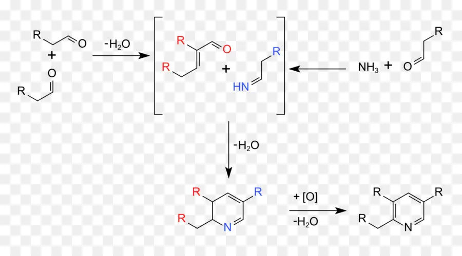 Estrutura Química，Molécula PNG