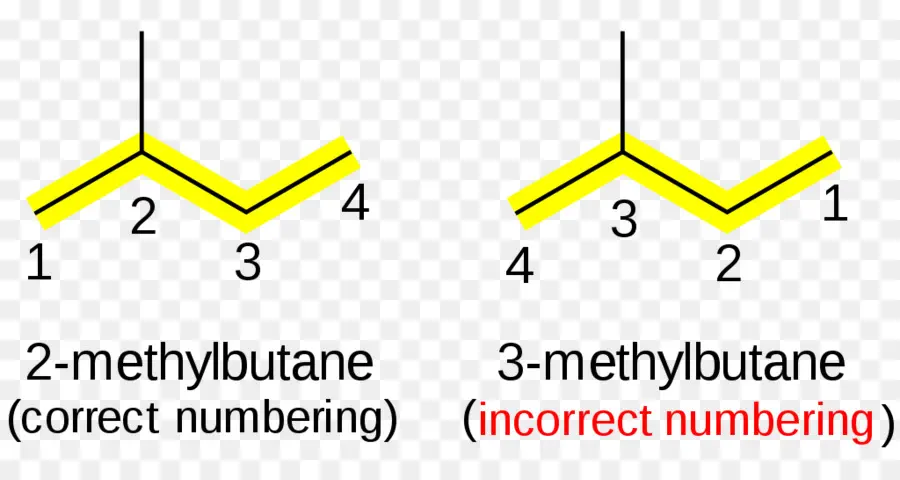 Estrutura 2 Metilbutano，Química PNG