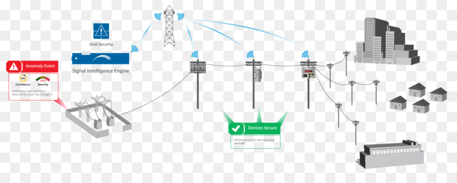 Eletrônica Acessório，Circuito Eletrônico PNG