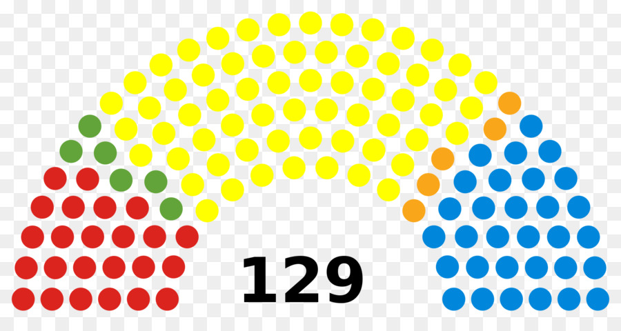 Malásia，Dewan Rakyat PNG