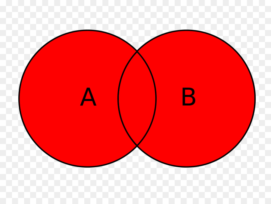 Ponto，Diagrama De Venn PNG