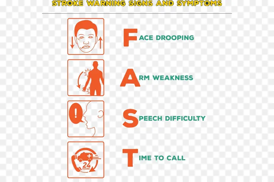 Sinais De Alerta De Acidente Vascular Cerebral，Avc PNG