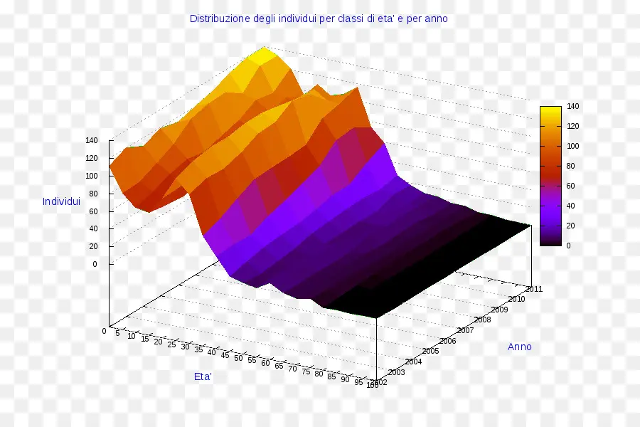 Gráfico 3d，Dados PNG