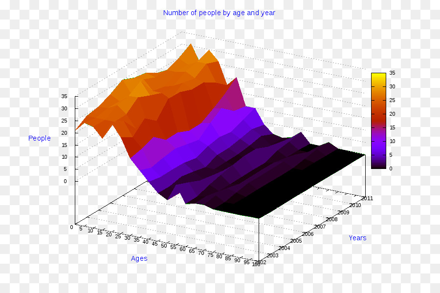 Gráfico 3d，Dados PNG