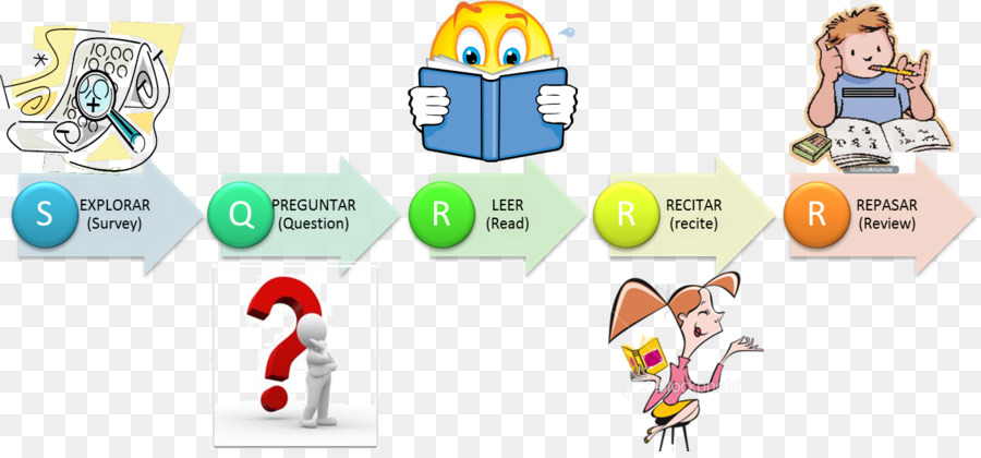 Sq3r，Técnicas De Estudo PNG