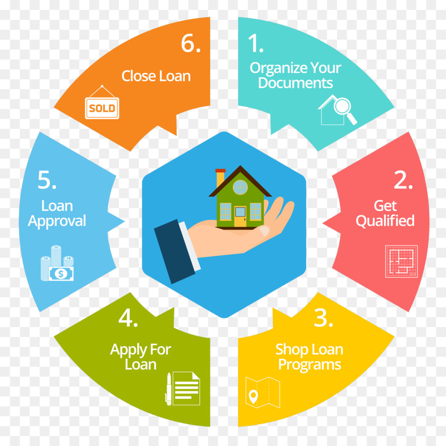 Empréstimo Hipotecário，A Pré Aprovação PNG