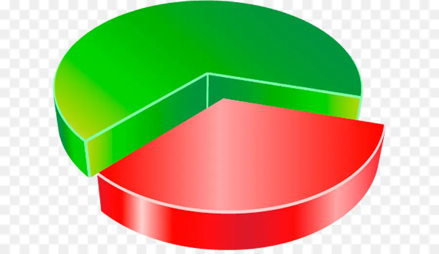 Gráfico De Pizza，Gráfico PNG