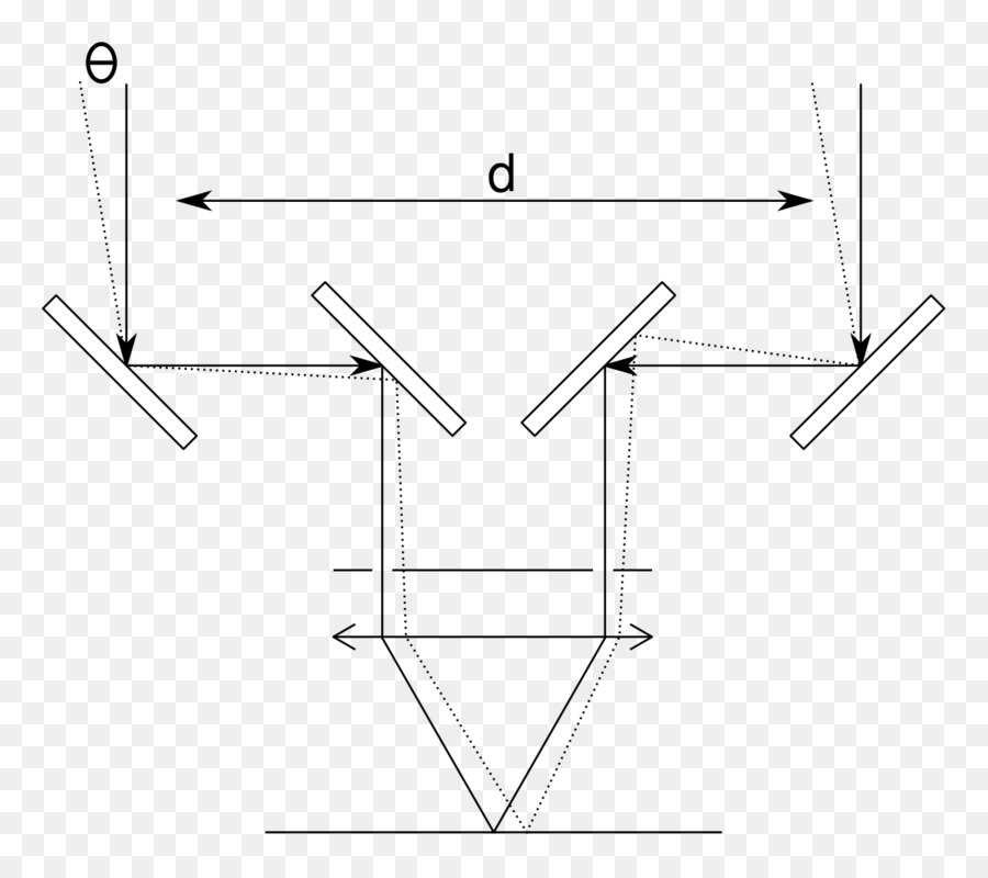Configuração óptica，Espelhos PNG