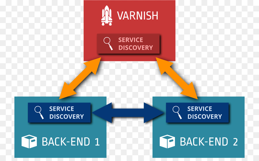 Diagrama De，Serviço De Descoberta PNG