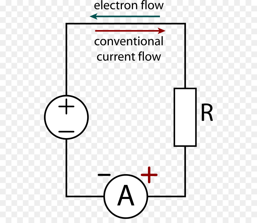 Circuito Elétrico，Atual PNG