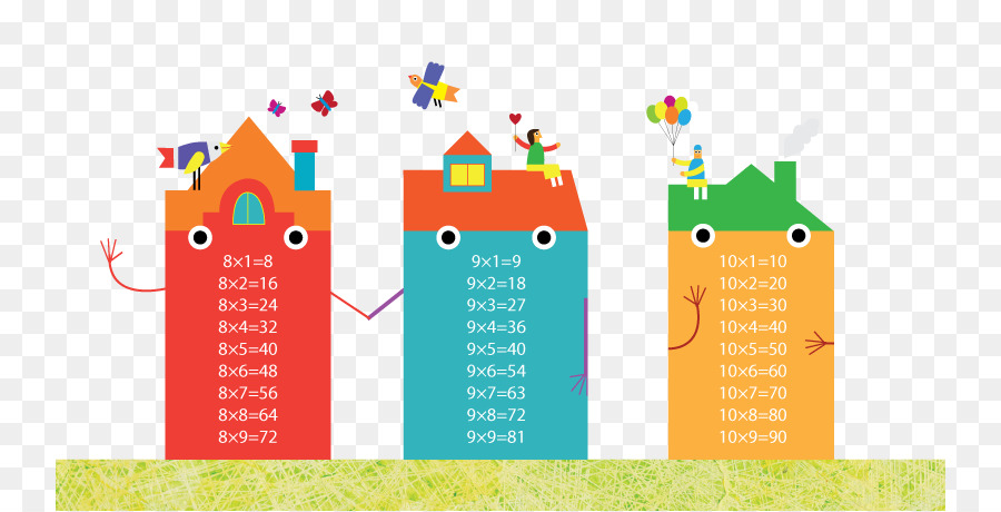 Tabelas De Multiplicação，Matemática PNG