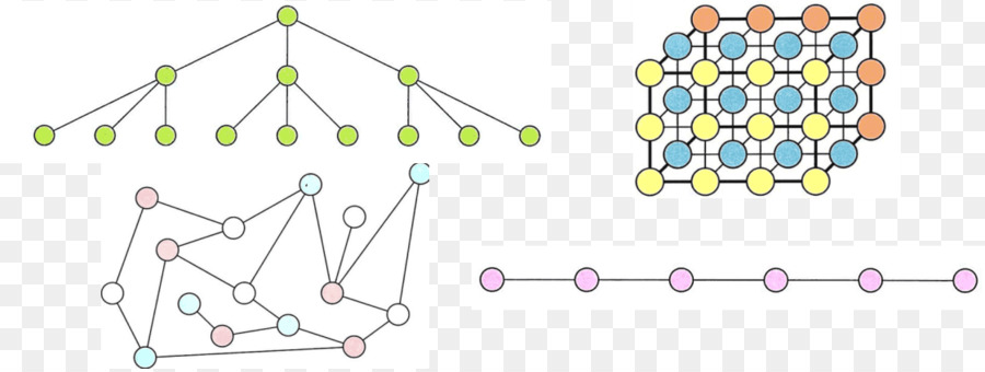 Hierarquia，Banco De Dados Hierárquico Modelo PNG