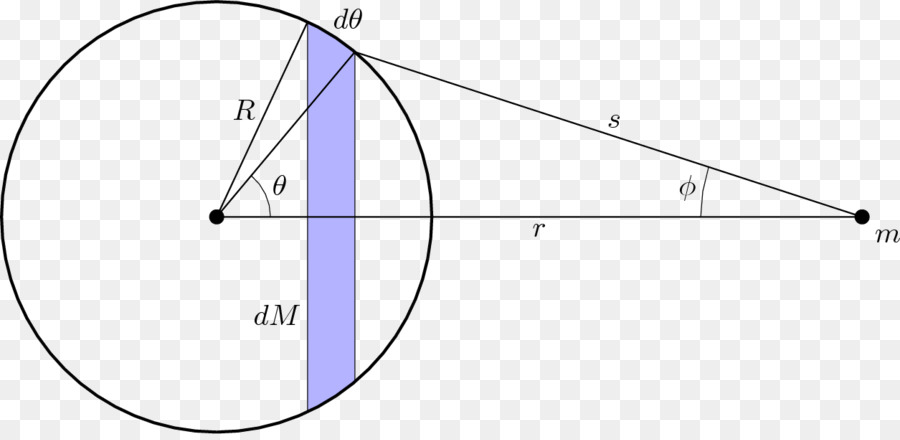 Teorema Da Concha，Esfera PNG