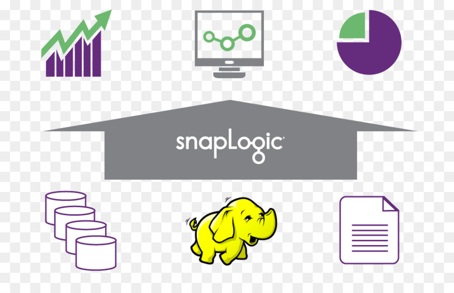 Bigquery，Snaplogic PNG