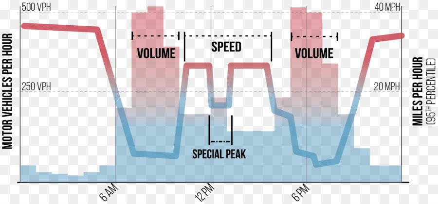 Instalações De Ciclo Segregadas，Veículo PNG