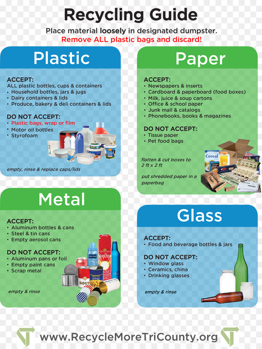 Reciclagem，Waste PNG