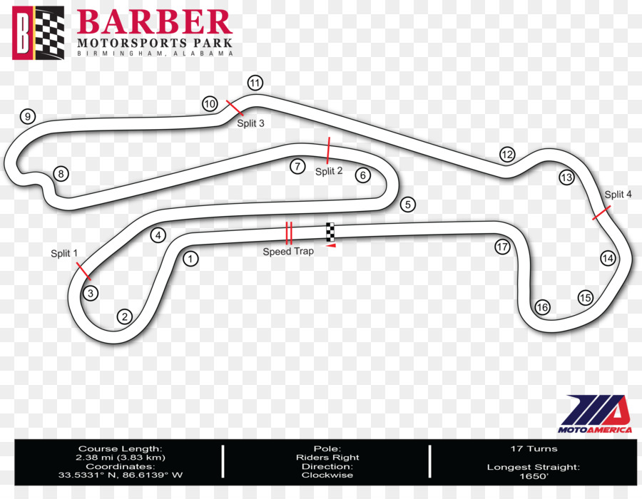 Barber Motorsports Park，Barber Motorsports Parkway PNG