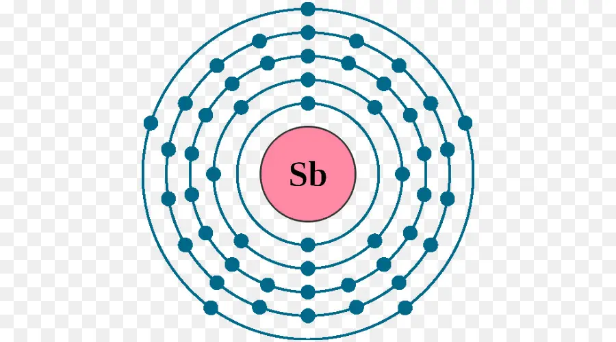 Antimônio，Estrutura Atômica PNG