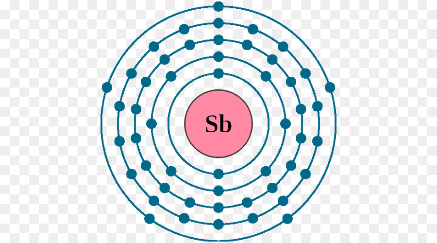 configuração eletrônica o modelo de bohr electron png transparente grátis