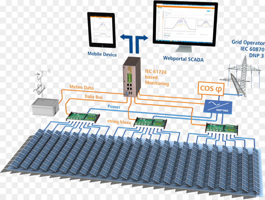 Painéis Solares，Energia PNG