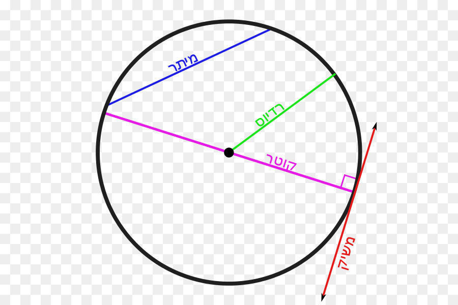 Diagrama Círculo，Linhas PNG