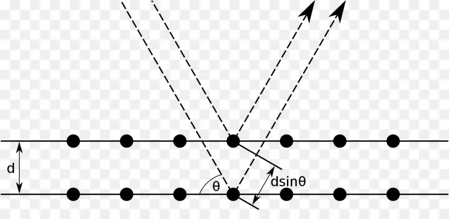 Padrão De Difração，Física PNG