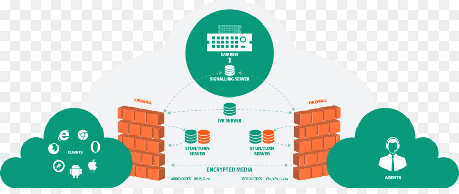 Webrtc，Mercado PNG