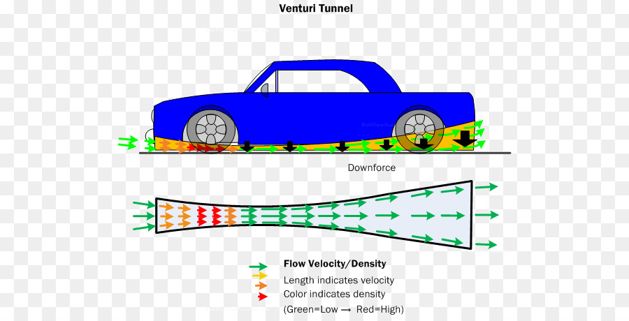 Carro，Efeito Venturi PNG