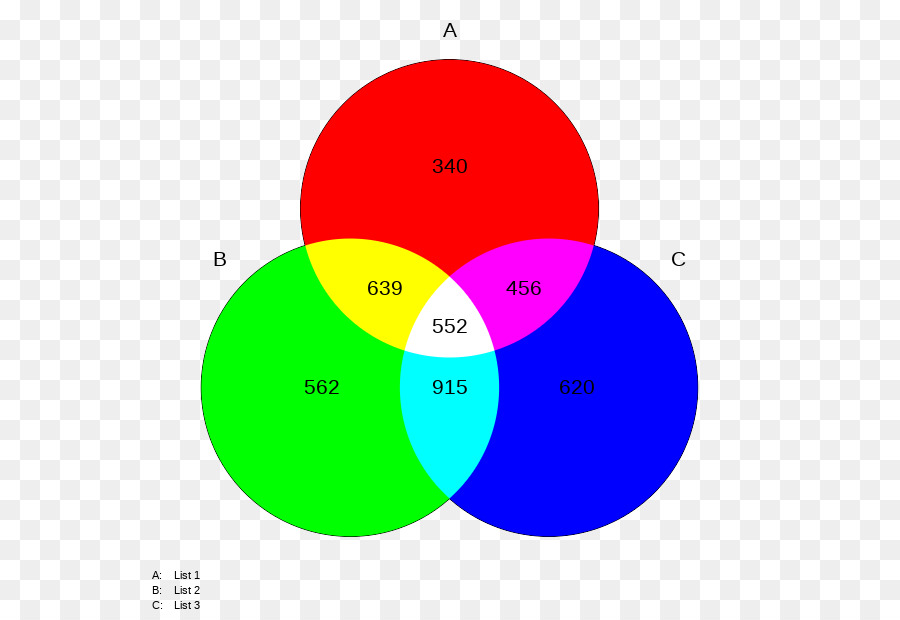 O Modelo De Cores Rgb，Cor PNG