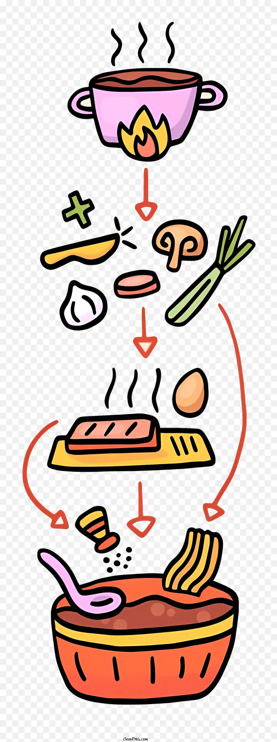 Coreia Alimentos，Refeição De Desenho Animado PNG