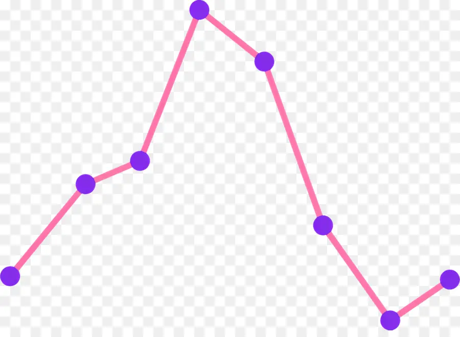 Line Graph，Visualização De Dados PNG