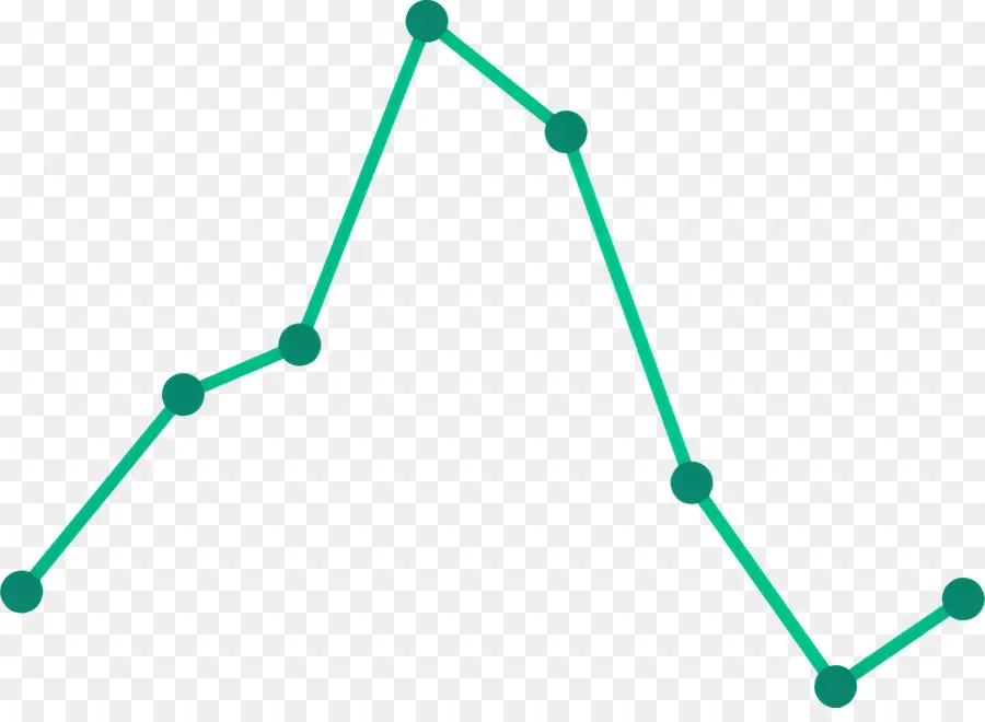 Line Graph，Conscientização Do Produto PNG